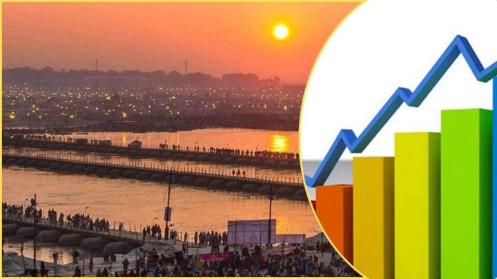 महाकुम्भ से हो सकता है 4 लाख करोड़ का कारोबार, प्रदेश की GDP में एक फीसदी से ज्यादा वृद्धि का अनुमान