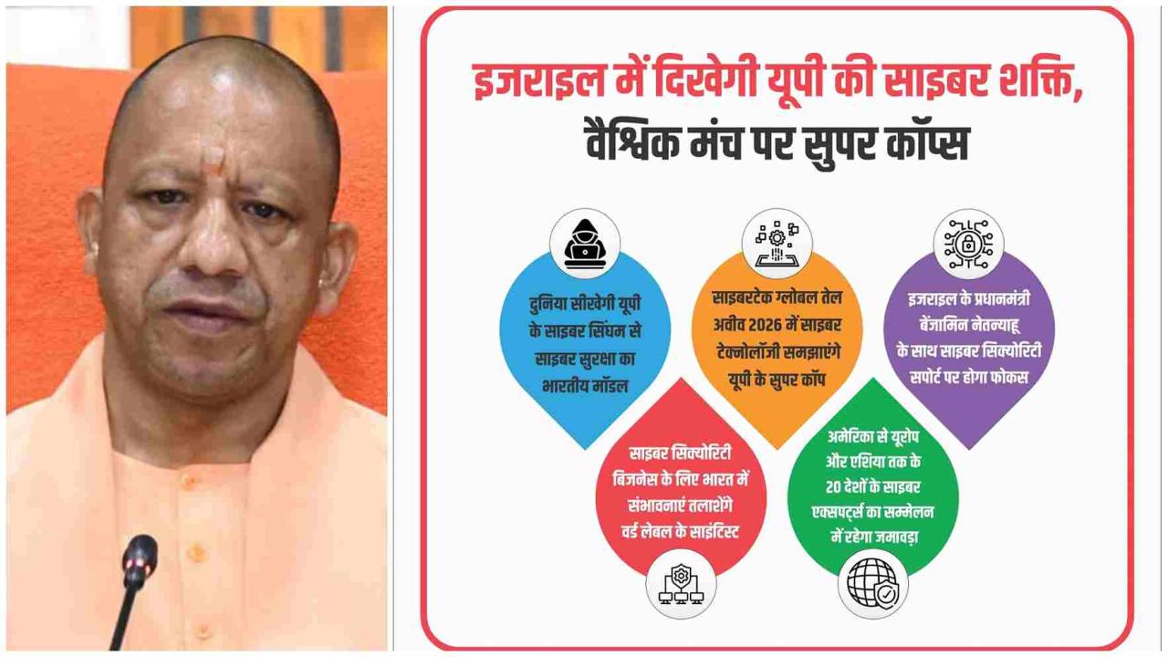 'साइबरटेक ग्लोबल तेल अवीव-2026' में साइबर टेक्नोलॉजी समझाएंगे यूपी के सुपर कॉप