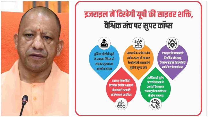'साइबरटेक ग्लोबल तेल अवीव-2026' में साइबर टेक्नोलॉजी समझाएंगे यूपी के सुपर कॉप