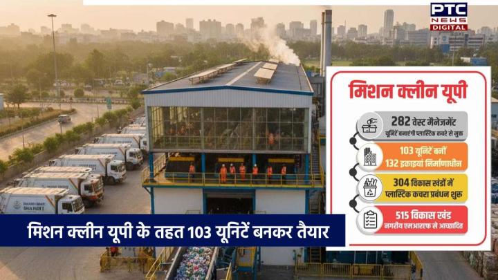 मिशन क्लीन यूपीः 103 यूनिटें बनकर तैयार, शेष इकाइयां चरणबद्ध तरीके से होंगी स्थापित