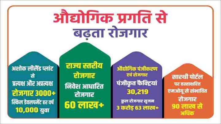 अशोक लीलैंड के प्लांट से 1000 युवाओं को मिलेगा प्रत्यक्ष रोजगार, 2000 से अधिक को अतिरिक्त आजीविका के अवसर